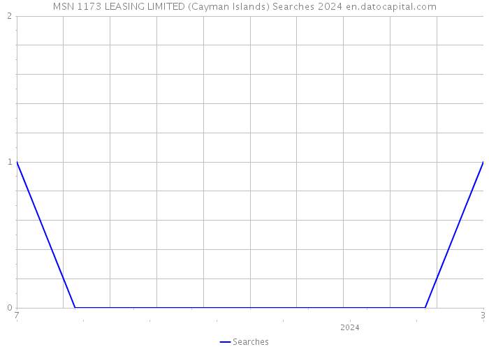 MSN 1173 LEASING LIMITED (Cayman Islands) Searches 2024 