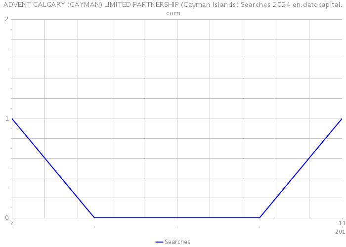 ADVENT CALGARY (CAYMAN) LIMITED PARTNERSHIP (Cayman Islands) Searches 2024 