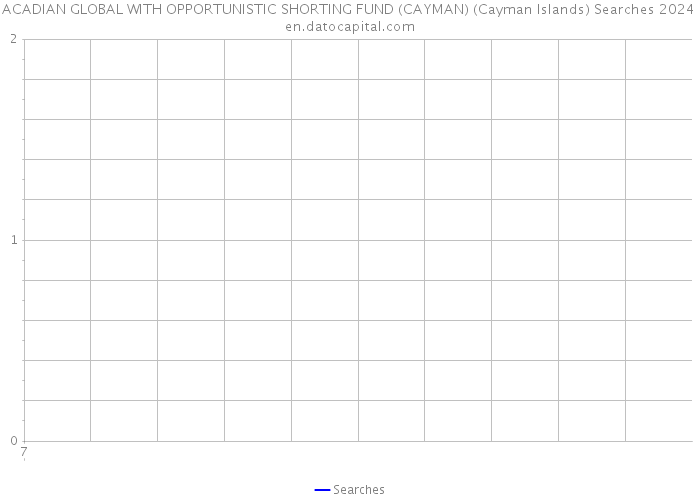 ACADIAN GLOBAL WITH OPPORTUNISTIC SHORTING FUND (CAYMAN) (Cayman Islands) Searches 2024 