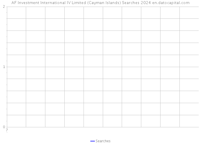 AF Investment International IV Limited (Cayman Islands) Searches 2024 