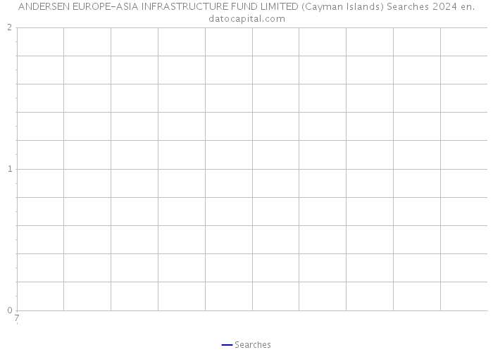 ANDERSEN EUROPE-ASIA INFRASTRUCTURE FUND LIMITED (Cayman Islands) Searches 2024 