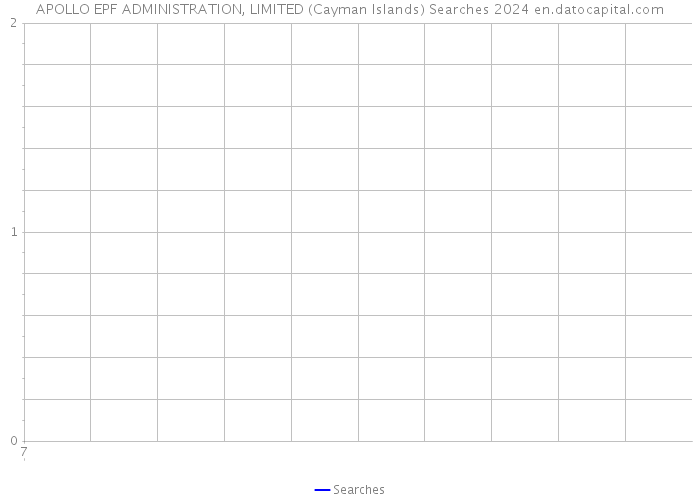 APOLLO EPF ADMINISTRATION, LIMITED (Cayman Islands) Searches 2024 