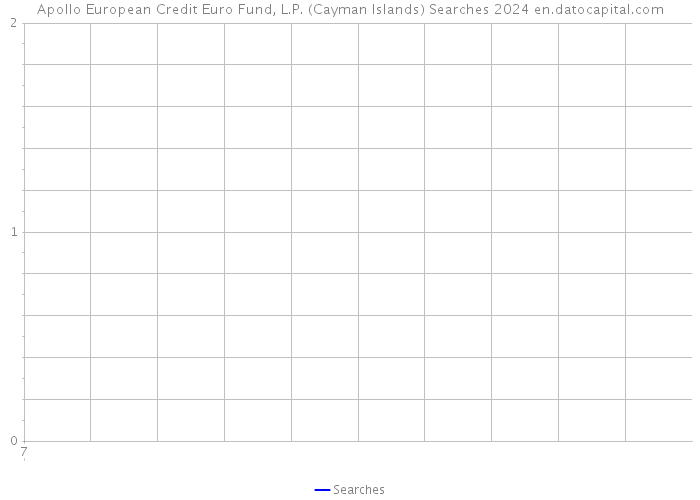 Apollo European Credit Euro Fund, L.P. (Cayman Islands) Searches 2024 