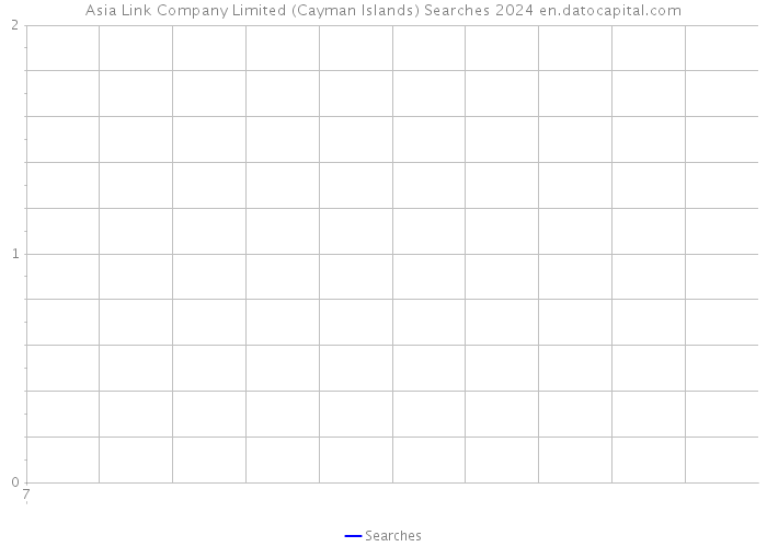 Asia Link Company Limited (Cayman Islands) Searches 2024 