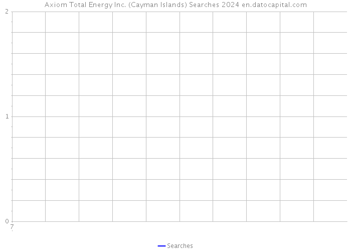 Axiom Total Energy Inc. (Cayman Islands) Searches 2024 