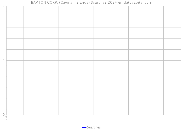 BARTON CORP. (Cayman Islands) Searches 2024 