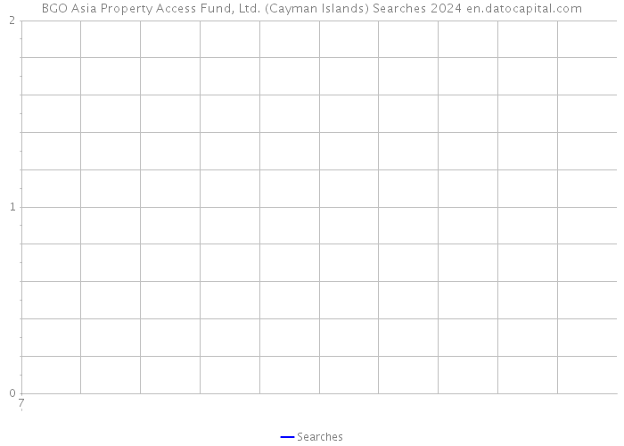 BGO Asia Property Access Fund, Ltd. (Cayman Islands) Searches 2024 