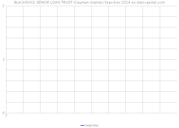 BLACKROCK SENIOR LOAN TRUST (Cayman Islands) Searches 2024 