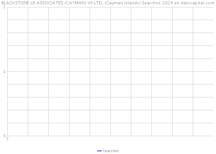 BLACKSTONE LR ASSOCIATES (CAYMAN) VII LTD. (Cayman Islands) Searches 2024 