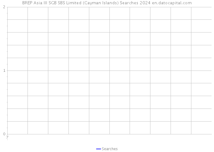 BREP Asia III SGB SBS Limited (Cayman Islands) Searches 2024 