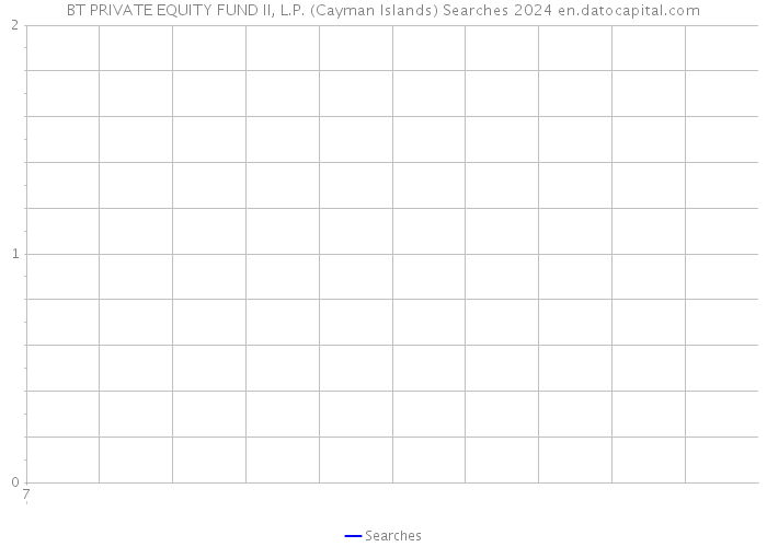 BT PRIVATE EQUITY FUND II, L.P. (Cayman Islands) Searches 2024 