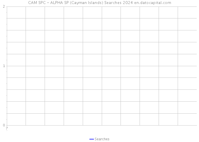 CAM SPC - ALPHA SP (Cayman Islands) Searches 2024 