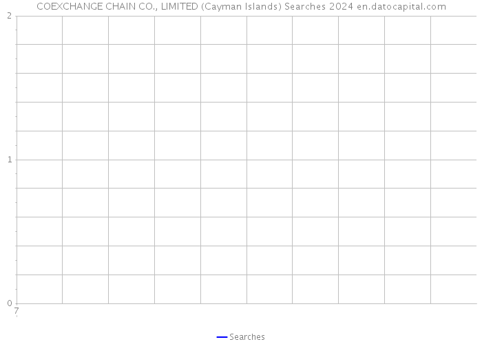 COEXCHANGE CHAIN CO., LIMITED (Cayman Islands) Searches 2024 