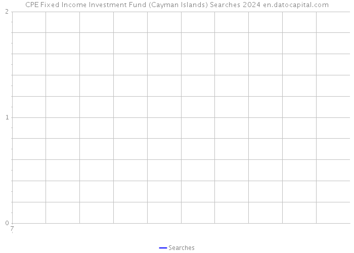 CPE Fixed Income Investment Fund (Cayman Islands) Searches 2024 