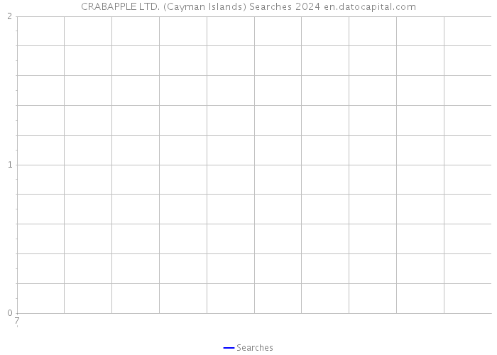 CRABAPPLE LTD. (Cayman Islands) Searches 2024 
