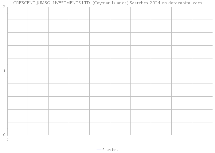CRESCENT JUMBO INVESTMENTS LTD. (Cayman Islands) Searches 2024 