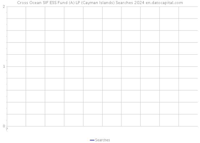 Cross Ocean SIF ESS Fund (A) LP (Cayman Islands) Searches 2024 