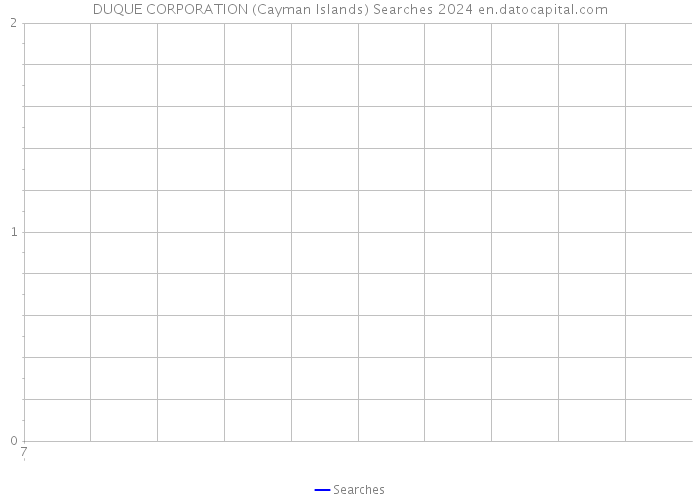 DUQUE CORPORATION (Cayman Islands) Searches 2024 