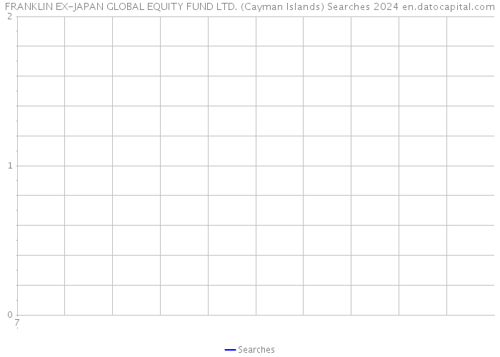 FRANKLIN EX-JAPAN GLOBAL EQUITY FUND LTD. (Cayman Islands) Searches 2024 