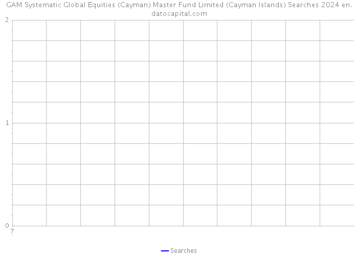 GAM Systematic Global Equities (Cayman) Master Fund Limited (Cayman Islands) Searches 2024 