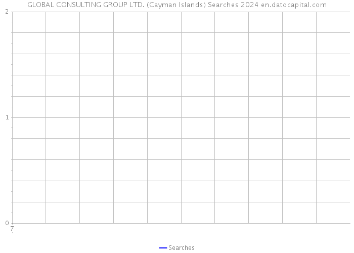 GLOBAL CONSULTING GROUP LTD. (Cayman Islands) Searches 2024 