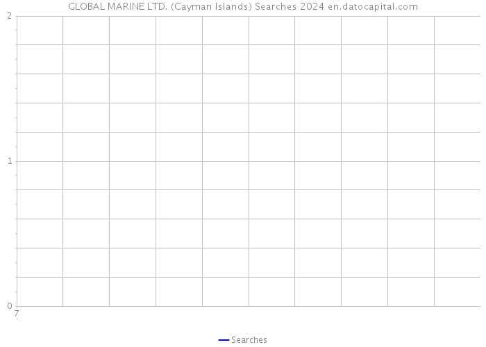 GLOBAL MARINE LTD. (Cayman Islands) Searches 2024 