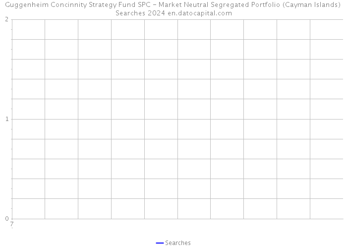 Guggenheim Concinnity Strategy Fund SPC - Market Neutral Segregated Portfolio (Cayman Islands) Searches 2024 