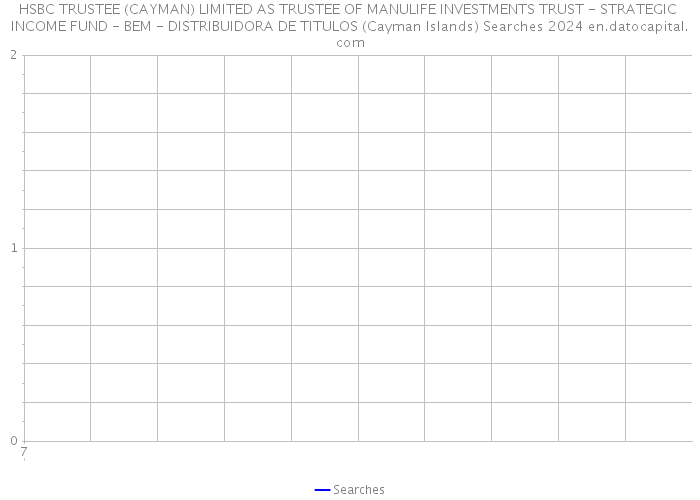 HSBC TRUSTEE (CAYMAN) LIMITED AS TRUSTEE OF MANULIFE INVESTMENTS TRUST - STRATEGIC INCOME FUND - BEM - DISTRIBUIDORA DE TITULOS (Cayman Islands) Searches 2024 