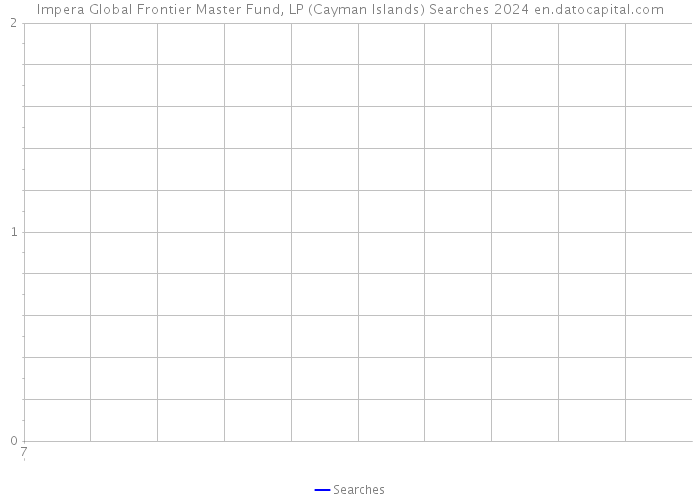 Impera Global Frontier Master Fund, LP (Cayman Islands) Searches 2024 
