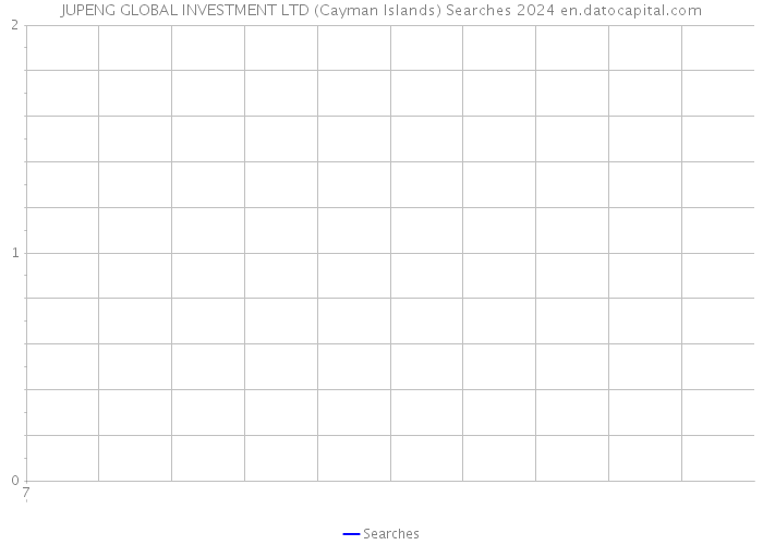JUPENG GLOBAL INVESTMENT LTD (Cayman Islands) Searches 2024 