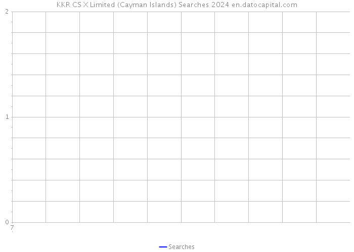 KKR CS X Limited (Cayman Islands) Searches 2024 