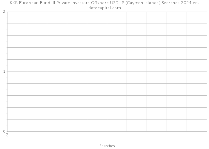 KKR European Fund III Private Investors Offshore USD LP (Cayman Islands) Searches 2024 