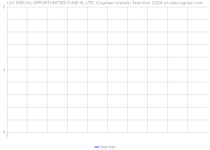 LSV SPECIAL OPPORTUNITIES FUND III, LTD. (Cayman Islands) Searches 2024 
