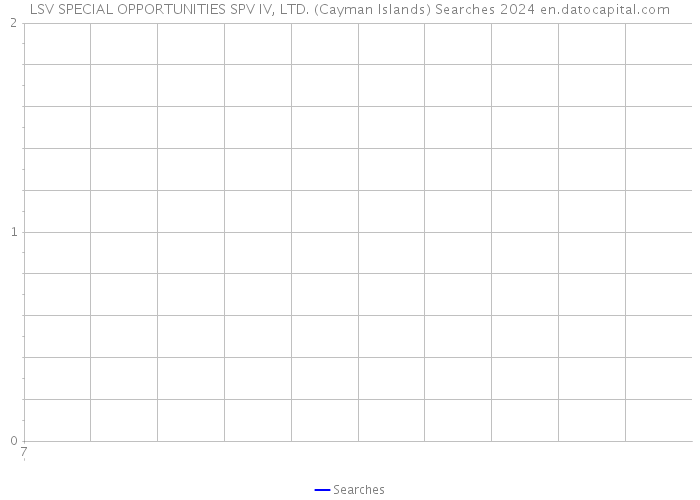 LSV SPECIAL OPPORTUNITIES SPV IV, LTD. (Cayman Islands) Searches 2024 