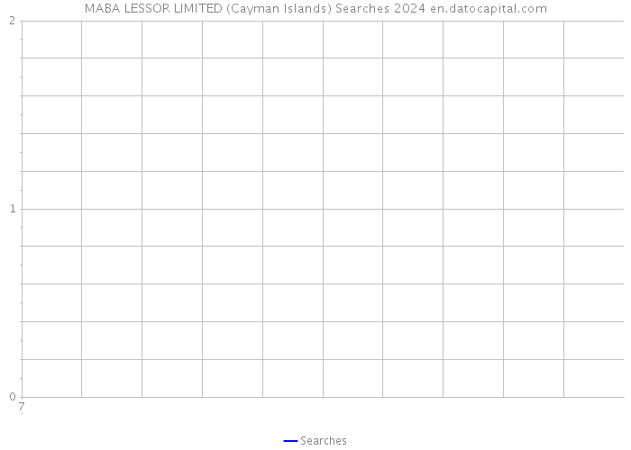 MABA LESSOR LIMITED (Cayman Islands) Searches 2024 
