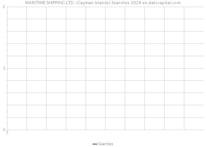 MARITIME SHIPPING LTD. (Cayman Islands) Searches 2024 