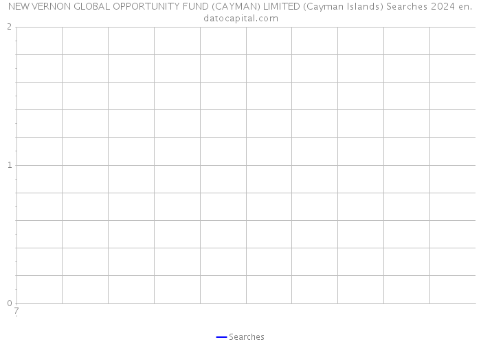 NEW VERNON GLOBAL OPPORTUNITY FUND (CAYMAN) LIMITED (Cayman Islands) Searches 2024 