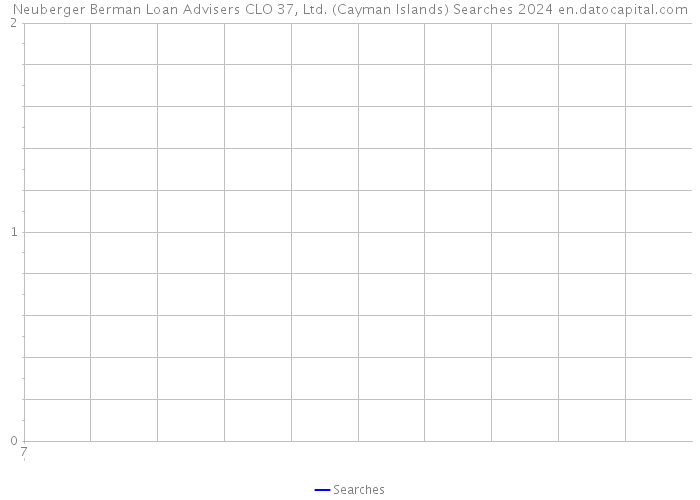 Neuberger Berman Loan Advisers CLO 37, Ltd. (Cayman Islands) Searches 2024 