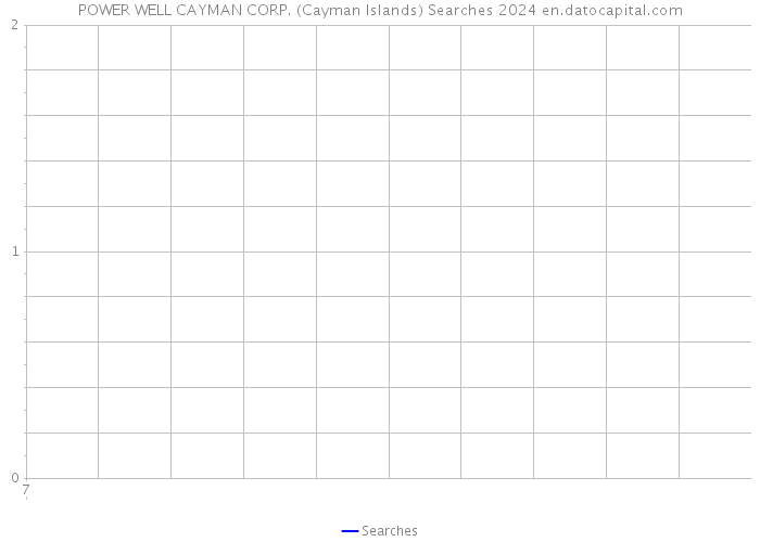 POWER WELL CAYMAN CORP. (Cayman Islands) Searches 2024 