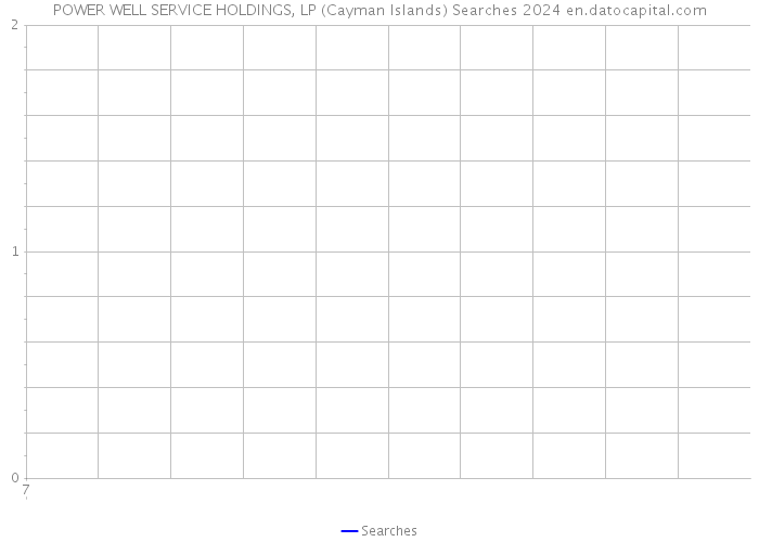 POWER WELL SERVICE HOLDINGS, LP (Cayman Islands) Searches 2024 