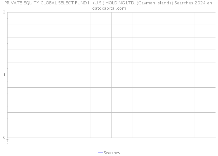 PRIVATE EQUITY GLOBAL SELECT FUND III (U.S.) HOLDING LTD. (Cayman Islands) Searches 2024 