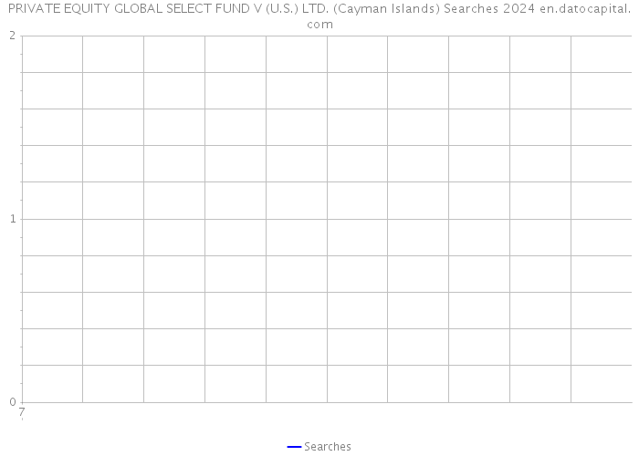 PRIVATE EQUITY GLOBAL SELECT FUND V (U.S.) LTD. (Cayman Islands) Searches 2024 