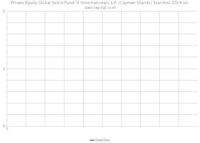 Private Equity Global Select Fund VI (International), L.P. (Cayman Islands) Searches 2024 