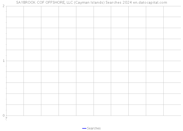 SAYBROOK COF OFFSHORE, LLC (Cayman Islands) Searches 2024 