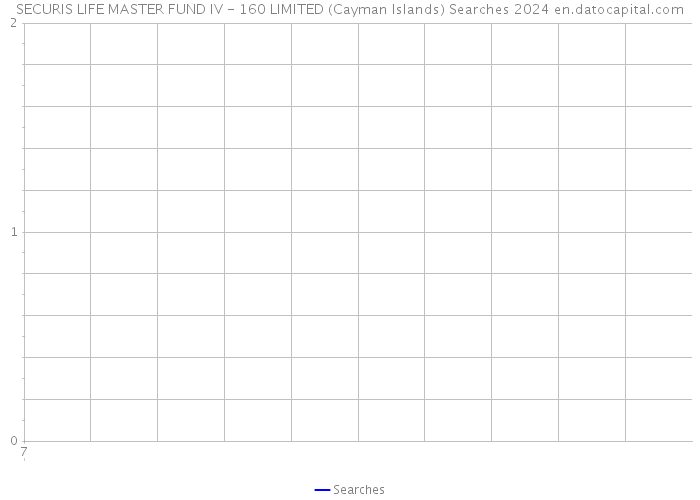 SECURIS LIFE MASTER FUND IV - 160 LIMITED (Cayman Islands) Searches 2024 