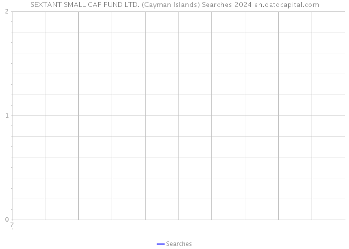 SEXTANT SMALL CAP FUND LTD. (Cayman Islands) Searches 2024 