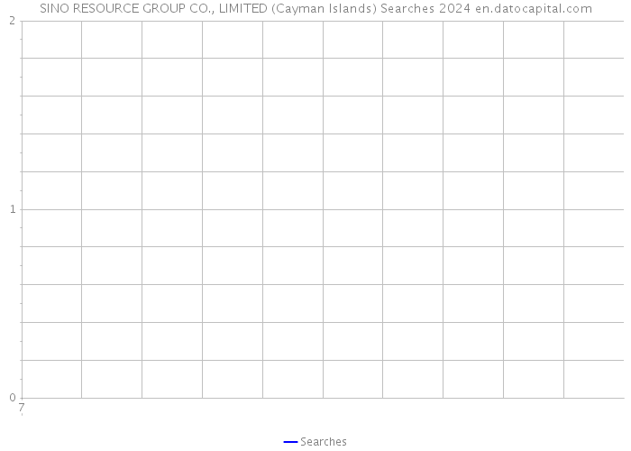 SINO RESOURCE GROUP CO., LIMITED (Cayman Islands) Searches 2024 