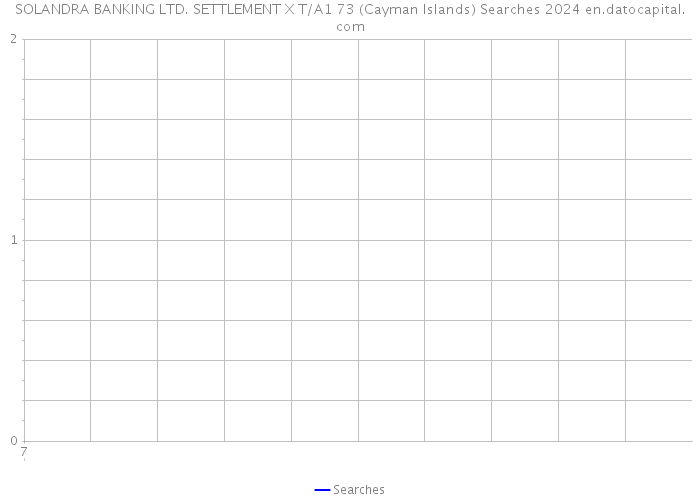 SOLANDRA BANKING LTD. SETTLEMENT X T/A1 73 (Cayman Islands) Searches 2024 