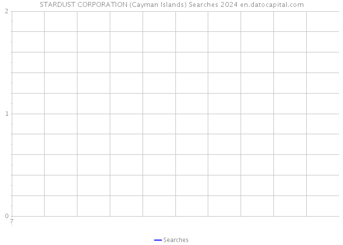 STARDUST CORPORATION (Cayman Islands) Searches 2024 