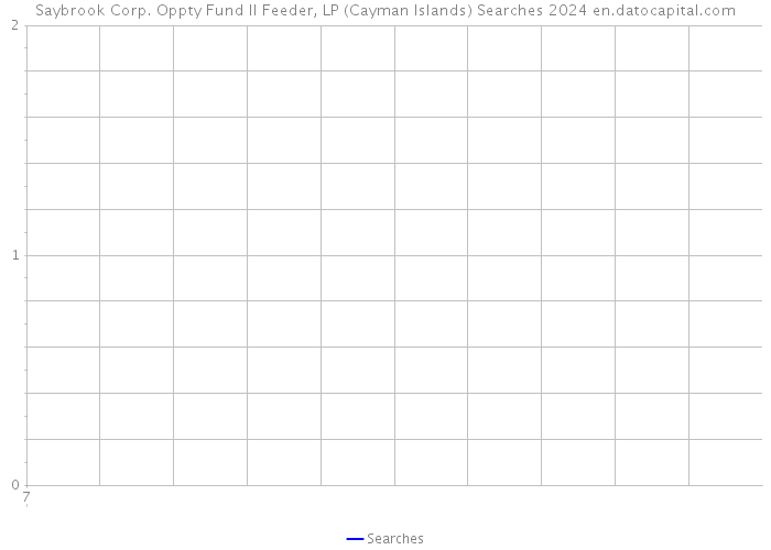 Saybrook Corp. Oppty Fund II Feeder, LP (Cayman Islands) Searches 2024 